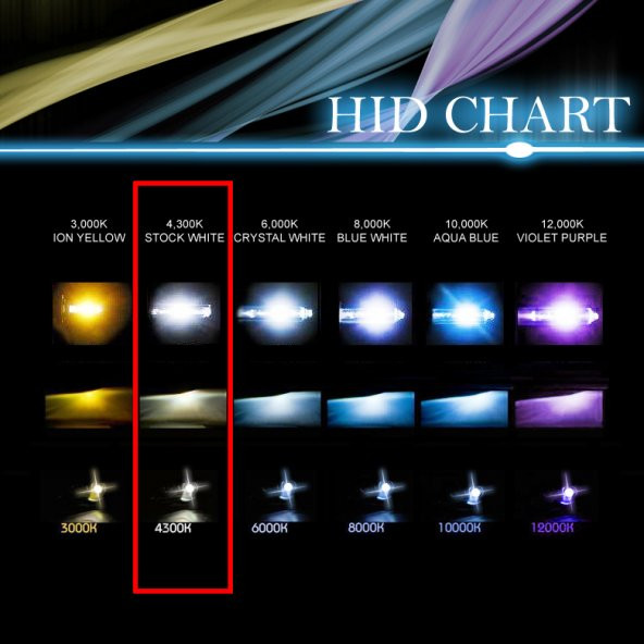 Yüksek Işık Kapasiteli H1 Mavi Cam Sis Farı 1 ÇİFT