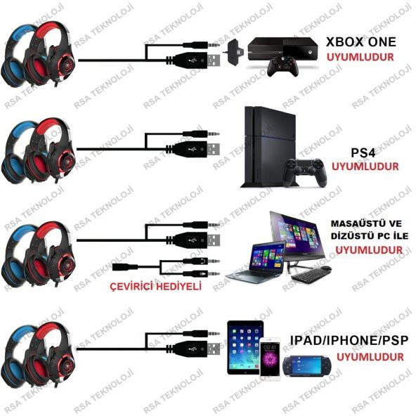 Frisby GAMEMAX FHP-G1460B Mavi Renk Mikrofonlu Gaming Oyuncu Kulaklığı Gaming Kulaklık Işıklı Ledli Çevirici Hediyeli - 4