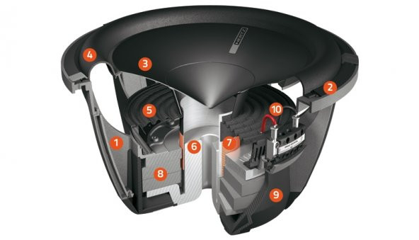 Hertz HX 250 D 250 mm 4 + 4 Ohm Subwoofer - 3