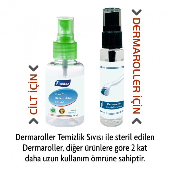 Zgts Gold Line Dermaroller Titanyum 192 İğneli Saç Yüz Vücut Göz Çevresi İçin Derma Roller - 4