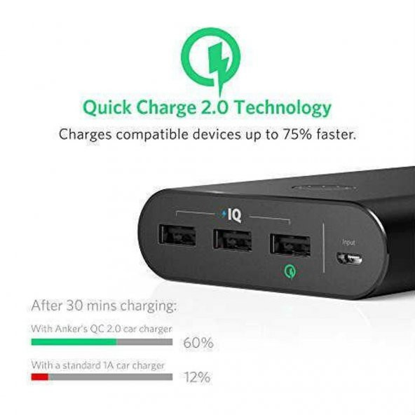 Anker PowerCore+ 26800 mAh Premium Powerbank 3.A Taşınabilir Hızlı Şarj Aleti Cihazı - 6