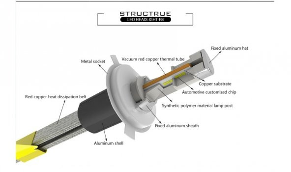 R4 SÜPER PARLAKLIK LED XENON FAR AMPÜLÜ H1 H3 H4 H7 H11 - 3