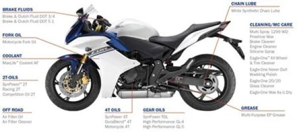 VALVOLİNE SYNTHETİC CHAİN LUBE SPREY 500 ML-ŞEFFAF ZİNCİR SPREYİ - Resim 3