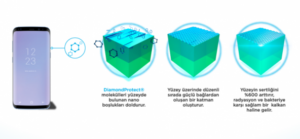 Diamond Protect Yüksek Teknolojili Ekran Koruyucu %600 - 3