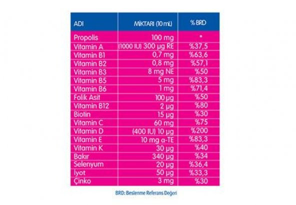 Nutrigen Propolis Şurup 2 Adet - 2