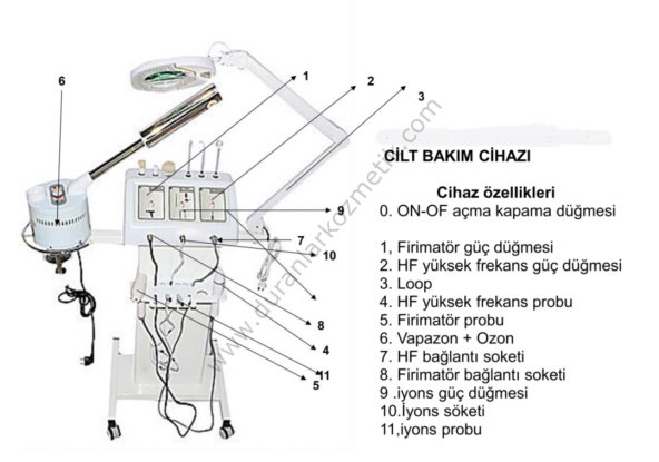 SK 6000 MANUEL CİLT BAKIM (5+1 Fonksiyon) iyons - 1