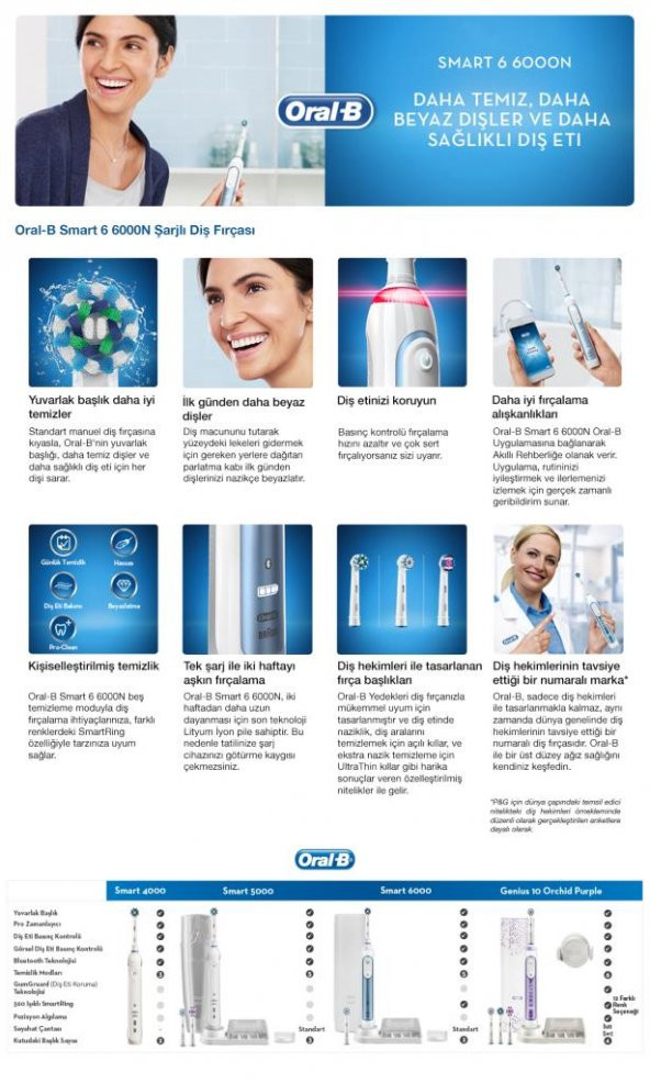 Oral-B Smart Series  6000n Şarj Edilebilir Diş Fırçası - 11