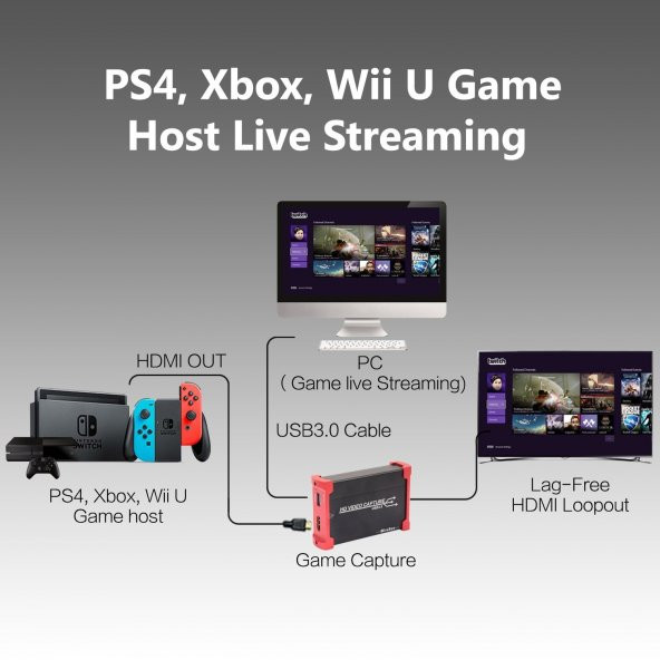 MiraBox USB 3.0 HDMI Game Capture Card - 8
