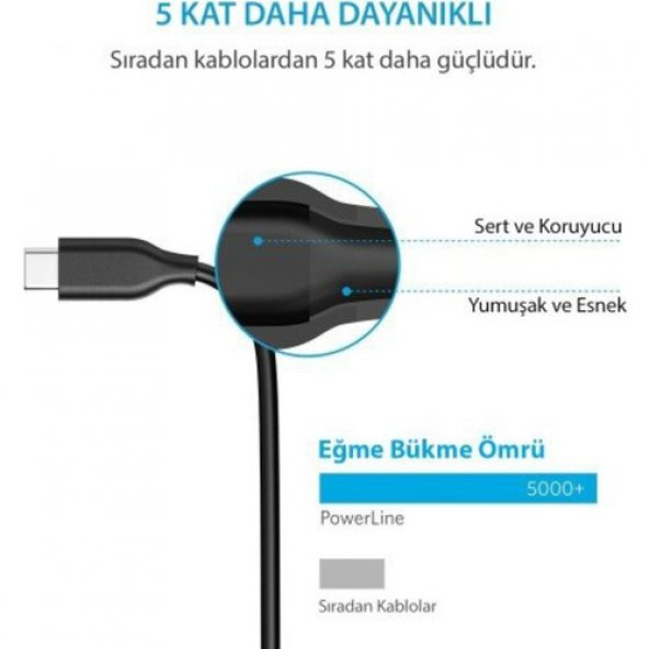 ANKER Powerline USB-C to USB 3.0 Type-C Şarj 0.9 Metre - Siyah - Resim 3