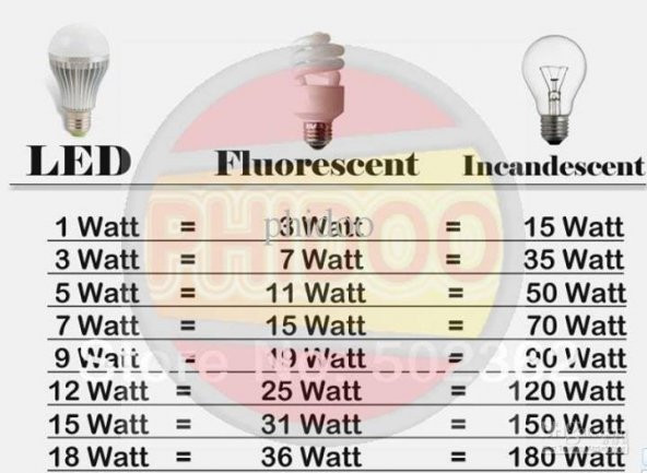 12 VOLT 12WATT LED AMPUL BEYAZ RENK - 3