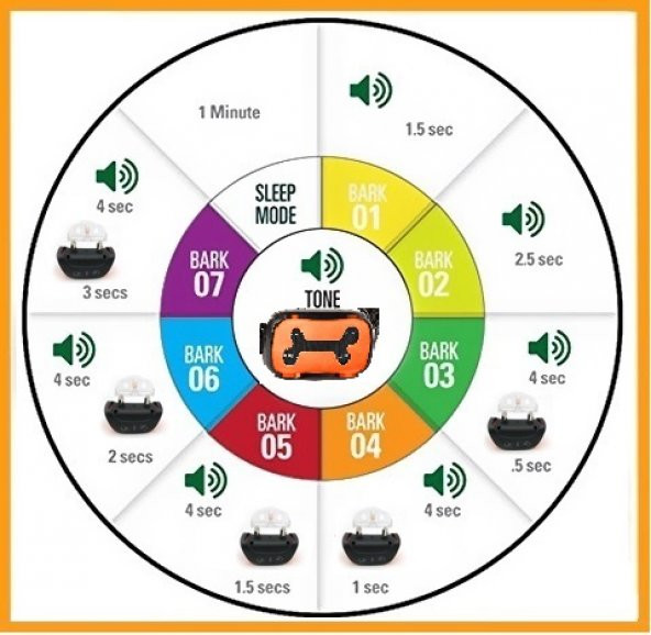 Köpek Havlama Tasması Petainer 681s - 4