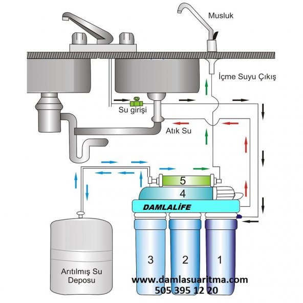 Damlalife Açık Kasa Pompalı Su Arıtma Cihazı - Resim 2