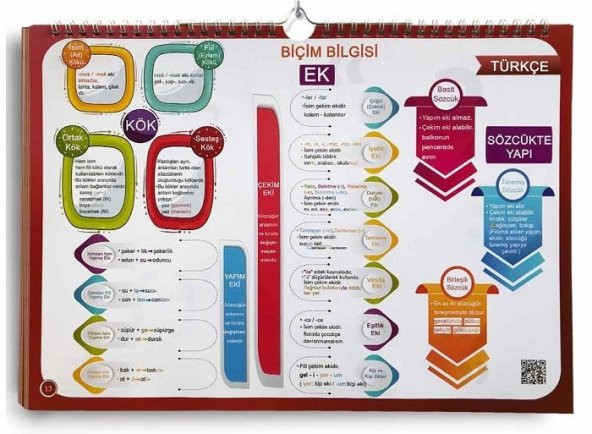 KR Akademi YKS TYT Türkçe Poster Notlar KR Akademi Yayınları