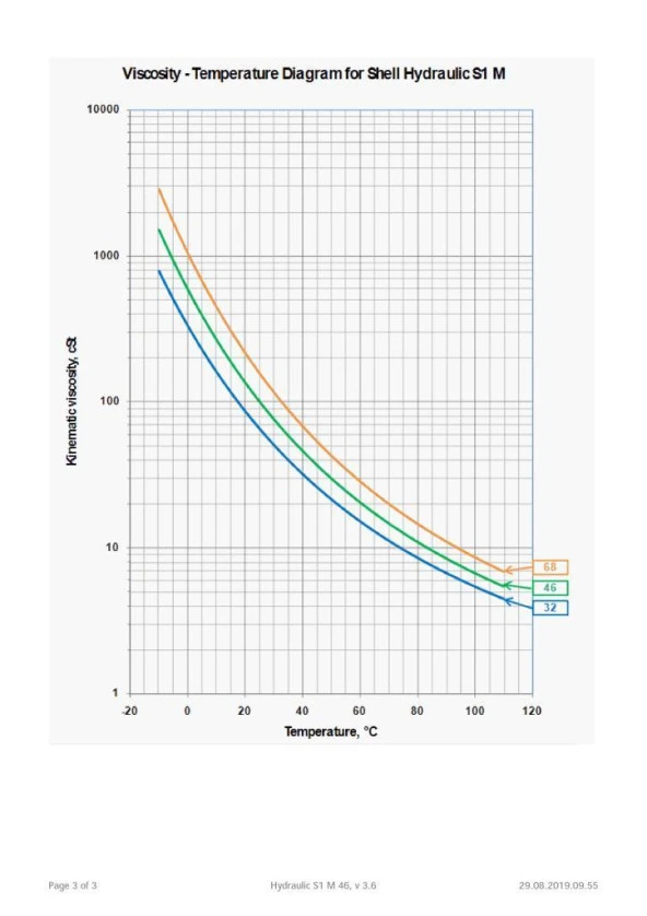 SHELL HYDRAULIC S1 M 46 TENEKE - 15 LİTRE - Resim 5