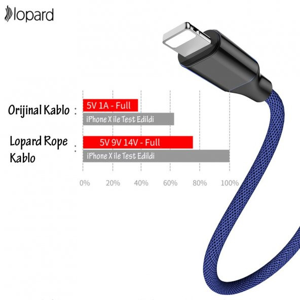 Lopard Rope Apple iPhone Sağlam Şarj Kablosu Lightning Kablo 120cm - 2