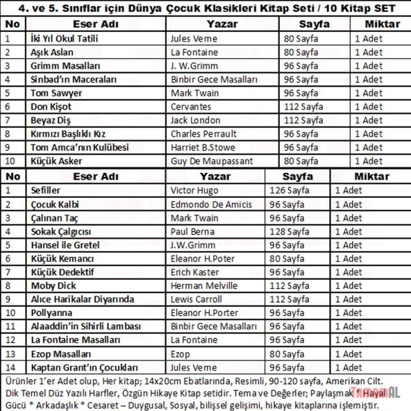 4 ve 5 SINIFLAR İÇİN DÜNYA KLASİKLERİ MASAL ÖYKÜ HİKAYE KİTAP SET - 3