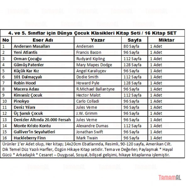 4 ve 5 SINIFLAR İÇİN DÜNYA KLASİKLERİ MASAL ÖYKÜ HİKAYE KİTAP SET - 4