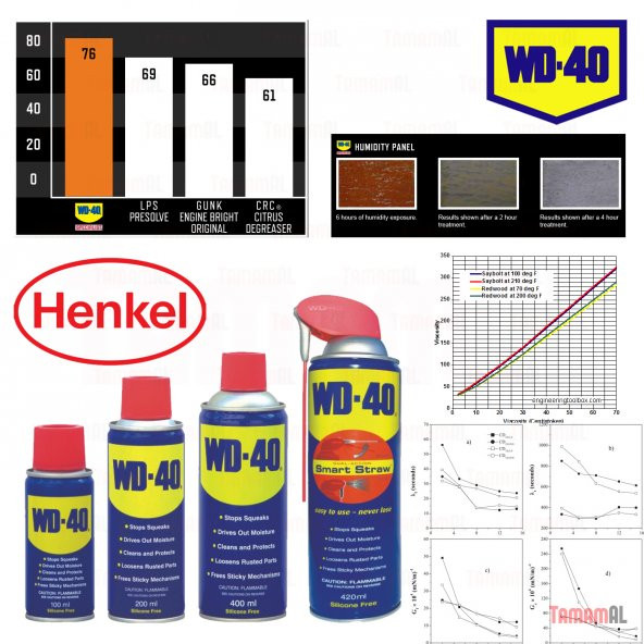Wd 40 Çok Amaçlı Pas Sökücü Yağlayıcı 350 ml AKILLI Smart Straw - 8