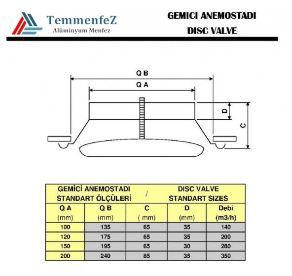 Temmenfez Alüminyum Gemici Anemostad Ø100 / Ø125 / Ø150 / Ø200 - 4