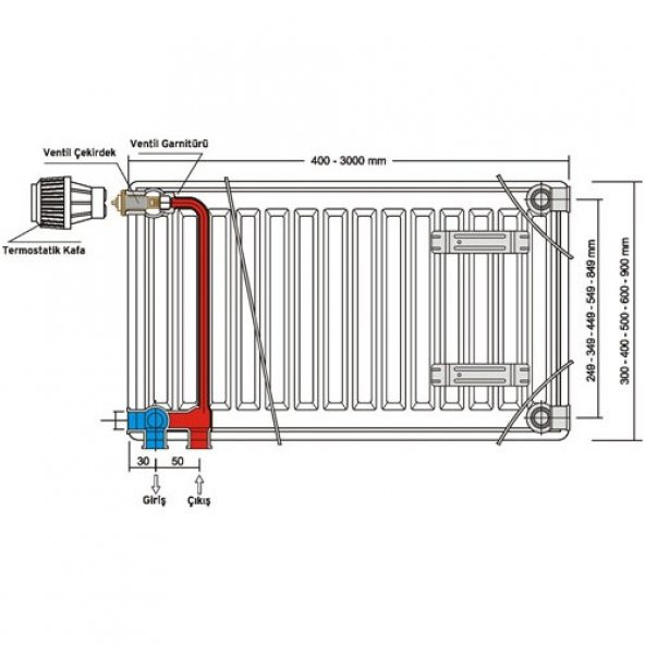 Demirdokum Pkkp 33 Hatve 400-1400 Kompakt Ventilli Panel Radyator
