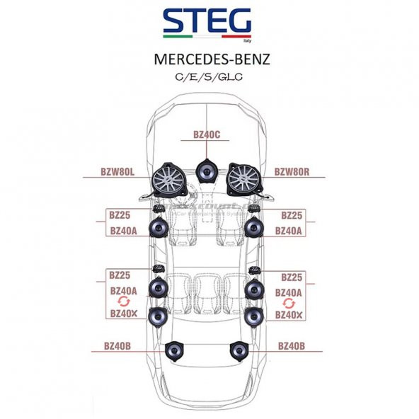 Mercedes Benz C Serisi STEG Italy Sound System FULL PAKET - 3