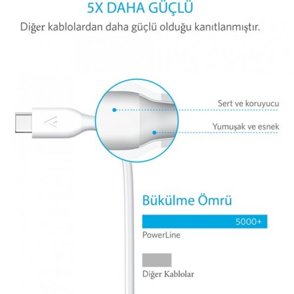 Anker Powerline USB-C to USB 3.0 Type-C Şarj/Data Kablosu 0.9m Beyaz - Resim 5