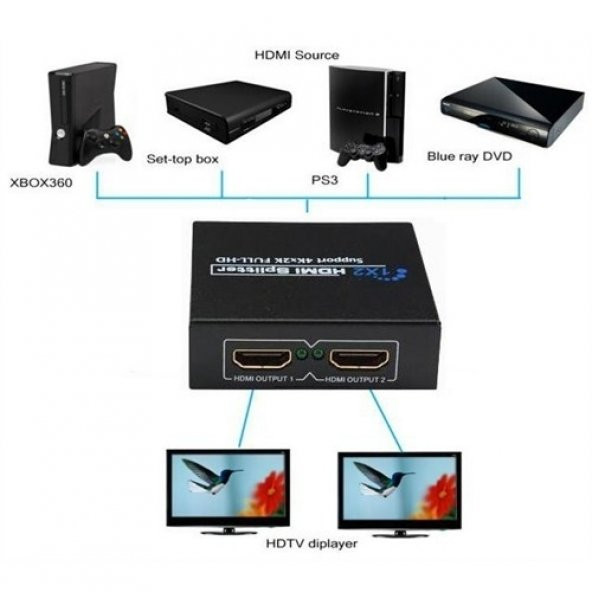 PLAYSTATİON 2 FARKLI TVYE BAĞLAMA APARATI 2Lİ HDMI SPLTER
