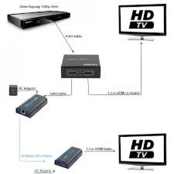 2 Lİ HDMI DAĞITICIÇOKLAYICI HDCP FULL HD DİGİTURK D-SMART UYUMLU - 2