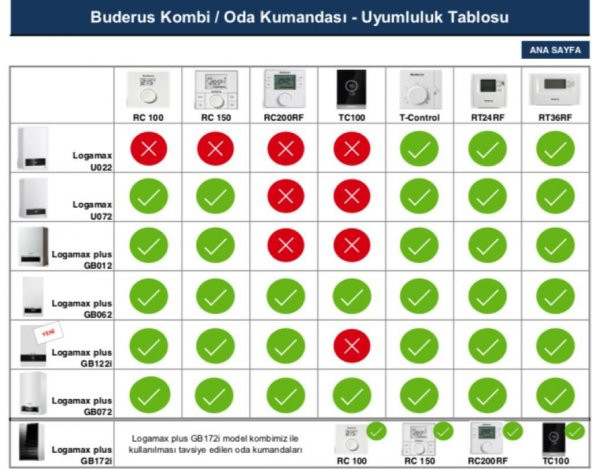 Buderus Logamax Plus GB122-i-24Kw ERP'li Yoğuşmalı Kombi+Baca Seti - 3