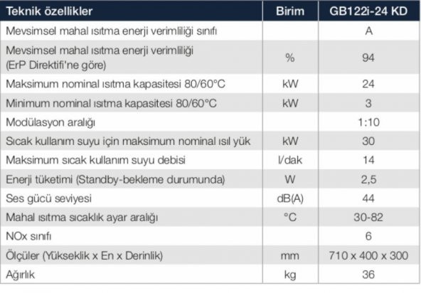 Buderus Logamax Plus GB122-i-24Kw ERP'li Yoğuşmalı Kombi+Baca Seti - 4