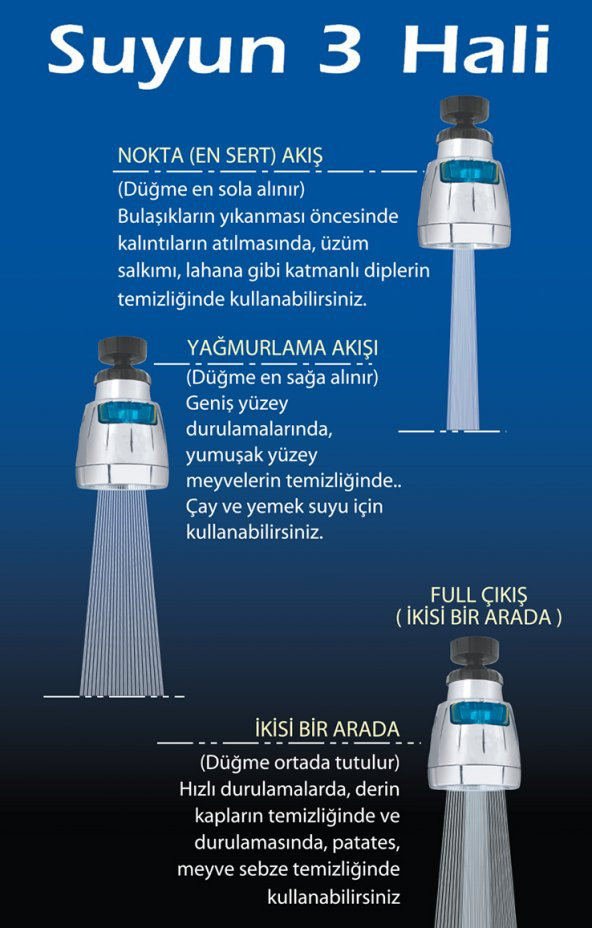 Relax Kitchen  50 Su Tasarruflu 2 Kademeli Musluk Başlığı - 3