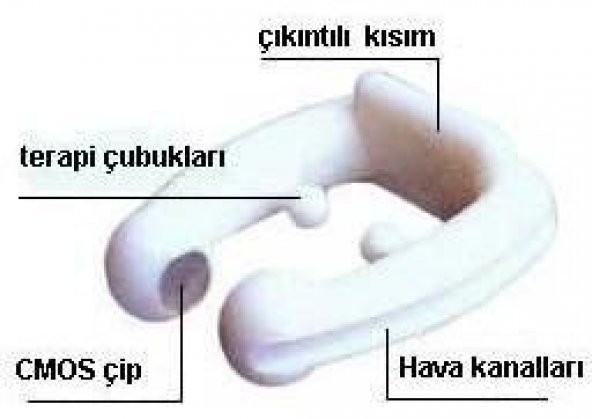 Horkes Burun Aparatı - 1 Alana 1 Bedava - 2