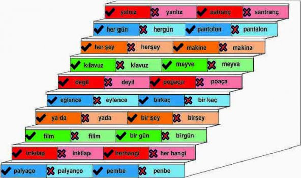 Türkçe Yazım Kuralları Merdiven Giydirme-1