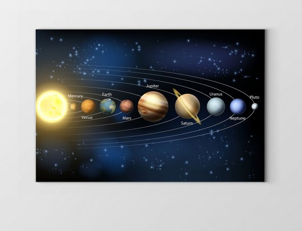 Güneş Sistemi Tablosu