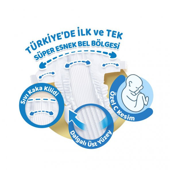 Molfix Pure&Soft 2 Beden Mini Aylık Fırsat Paketi 148 Adet - 2