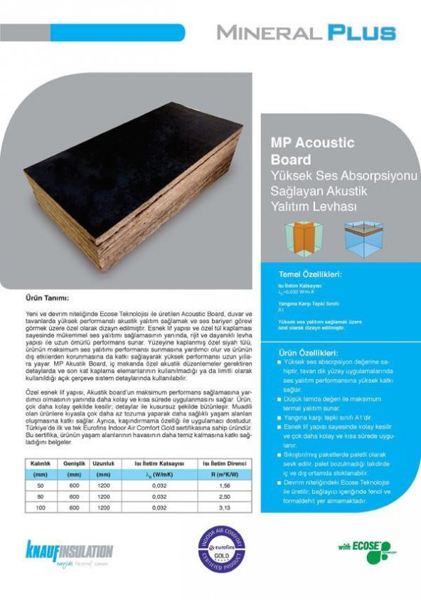 Knauf Akustik Mineral Yün Taşyünü Isı ve Ses Yalıtım 10.8m2 Paket - 4