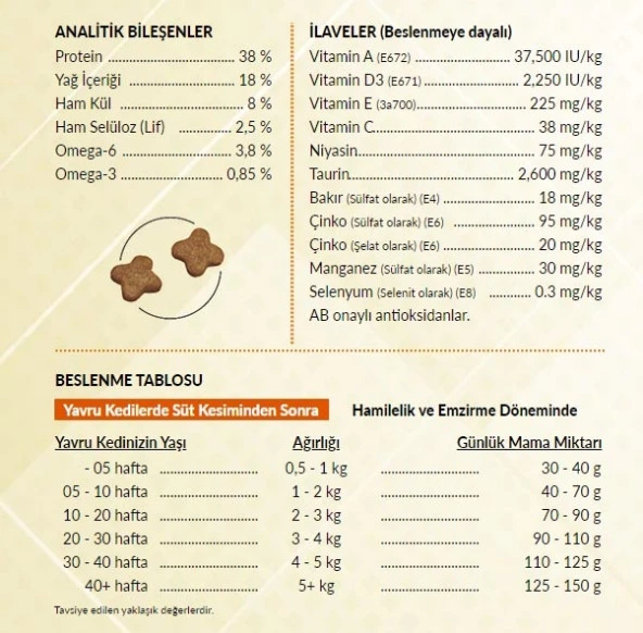 Felicia Az Tahıllı 12 Kg Kitten Yavru Tavuklu Hypoallergenic Kedi Maması - 2