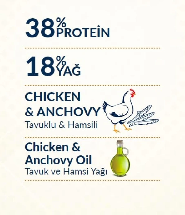 Felicia Az Tahıllı 12 Kg Kitten Yavru Tavuklu Hypoallergenic Kedi Maması - 3