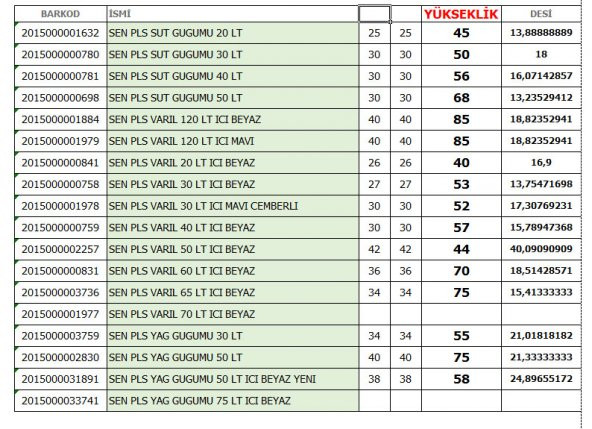 Yağ Varili Plastik Zeytinyağ Turşu Bidonu İçi Beyaz 120 Litre - 3