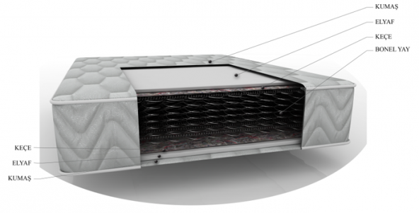 Bellona Ecoplus Yatak Tek Kişilik 90x190 - 2