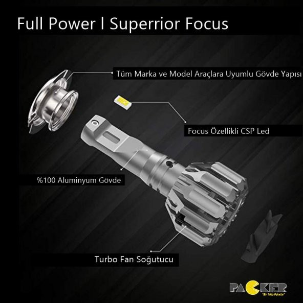 Stark Full Power H15 Pro CSP Led Xenon ŞİMŞEK 9600LM Park + Uzun 6000K Beyaz Canbuslı Far Ampulü - 6