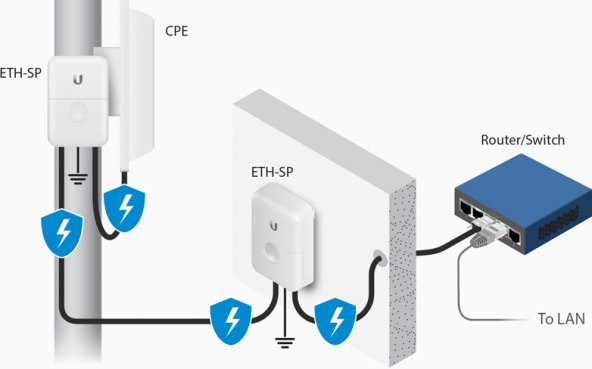 Ubnt Ubiquiti ETH-SP-G2  Outdor Ethernet Surge Protector