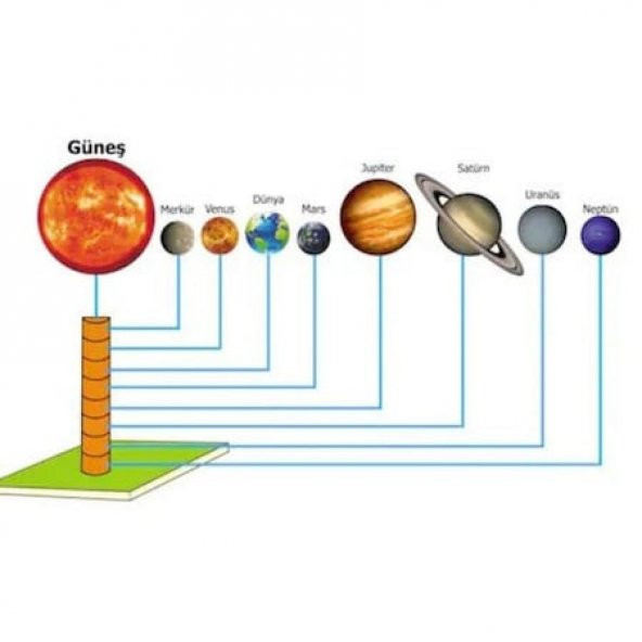 Gezegenler Maketi Güneş Sistemi Deney Seti Gezegen Deney Seti - 5
