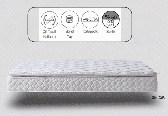 160X200 MİDİLİFE KATLANABİLİR ÇİFT KİŞİLİK ORTOPEDİK YAYLI YATAK - Resim 2