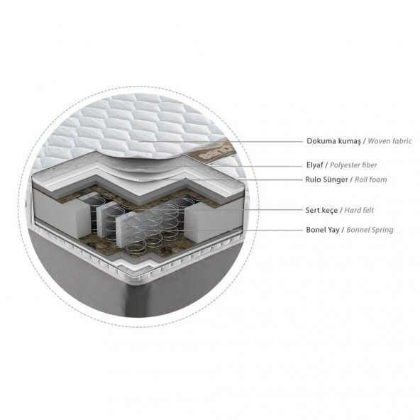 OPALİN ORİGAMİ 60x100 CM ORTOPEDİK YAYLI YATAK - Resim 4