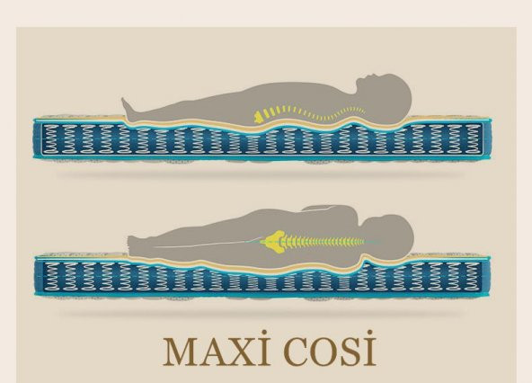 Maxi Cosi 70x120 Soft Ortopedik Yaylı yatak - Resim 6