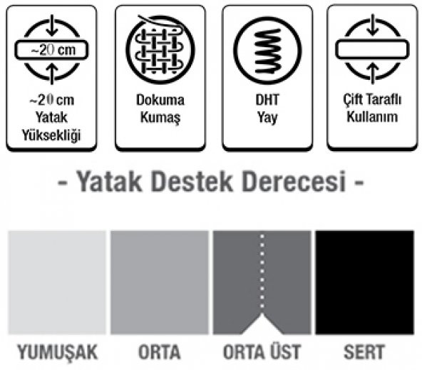 70X180 POOLY FRESH LİFE ORTOPEDİK YAYLI YATAK - 3