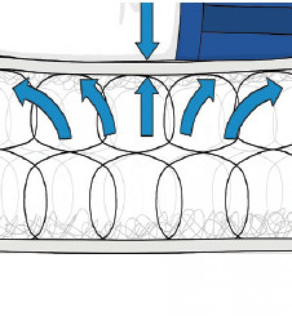 90X200 OPALİN YAYLI YATAK | Yaylı Yatak 90*200 OPALİN COMFORT - Resim 4