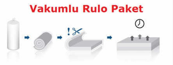 150X190 HEYNER ORTOPEDİK VİSCO YATAK 150x190 VİSCO YATAK - Resim 6