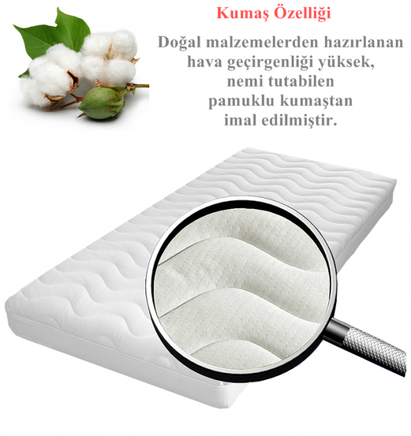 50X100 HEYNER COTTON VİSCO OYUN PARKI YATAĞI 50*100 SEPET BEŞİK - 2